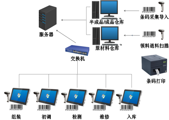 条码管理