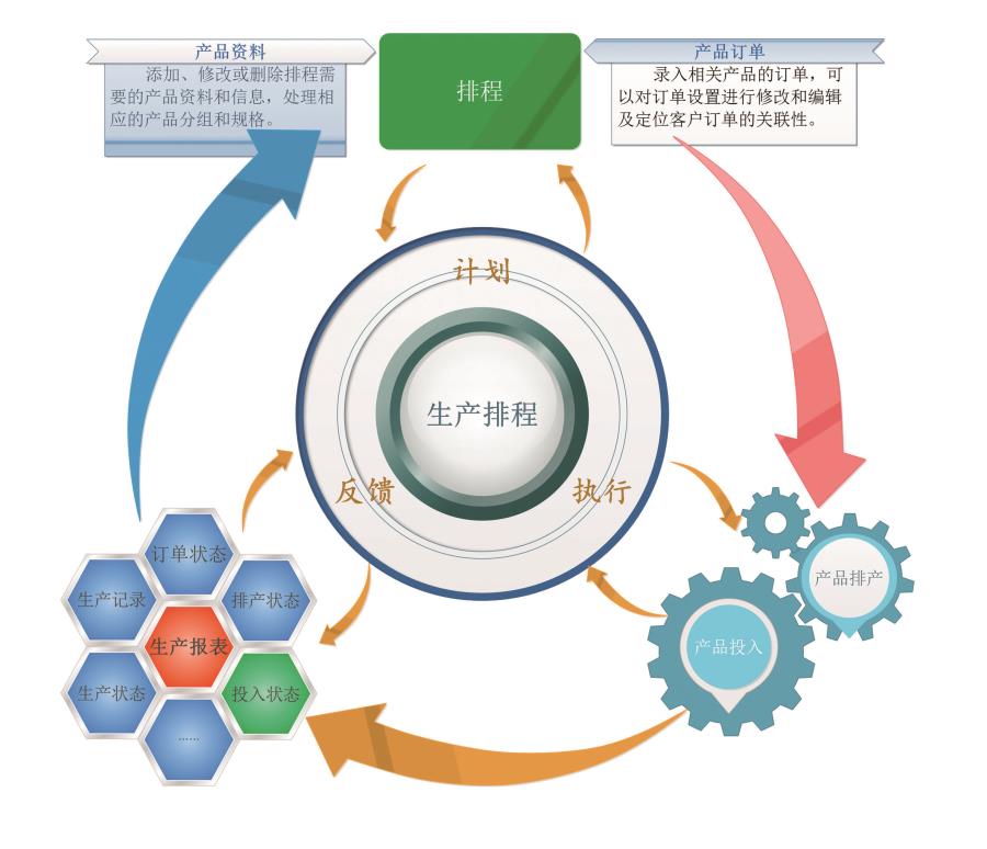 MES生产排程