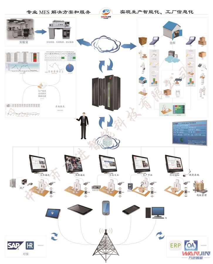 MES系统（生产制造执行系统）