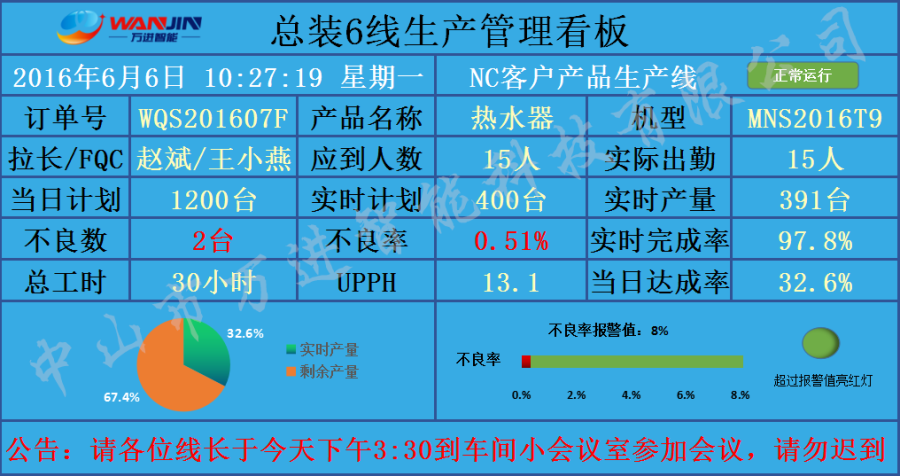 电子屏幕类型及电子看板特点