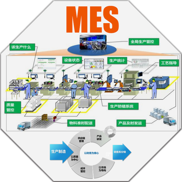 MES综述