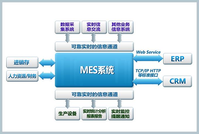 MES与ERP的区别