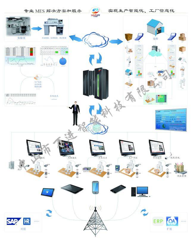 浅谈我国MES发展所遇到的问题